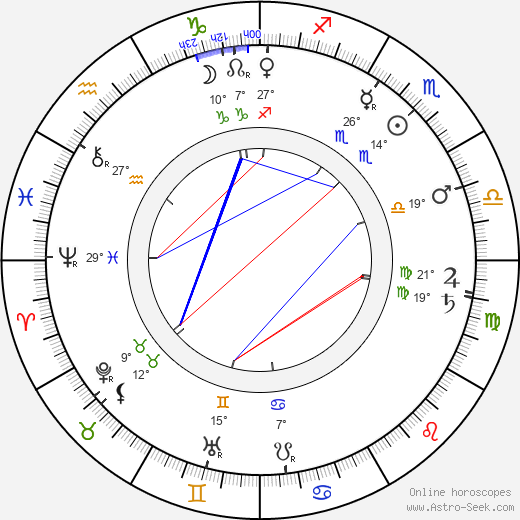 James Naismith birth chart, biography, wikipedia 2024, 2025