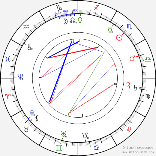 James Naismith birth chart, James Naismith astro natal horoscope, astrology