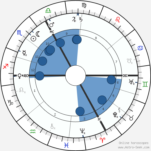 Maurice Edouard Blondel wikipedia, biography, birth chart, instagram Maurice Edouard Blondel wikipedia, horoscope, astrology, instagram
