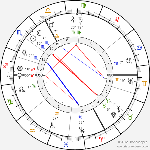 Maurice Edouard Blondel birth chart, biography, wikipedia 2024, 2025