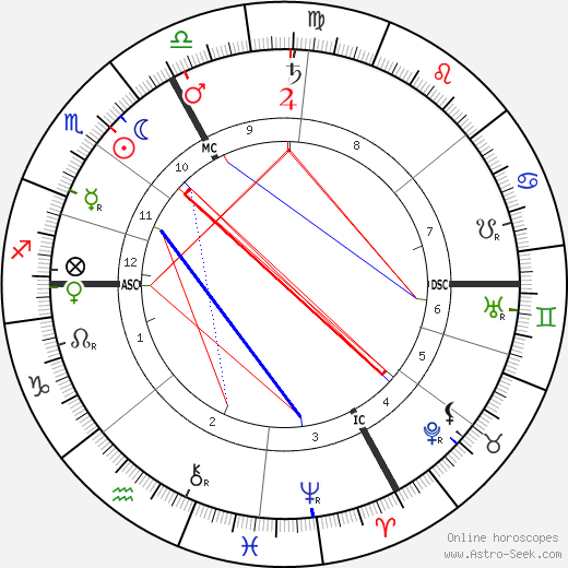 Maurice Edouard Blondel birth chart, Maurice Edouard Blondel astro natal horoscope, astrology