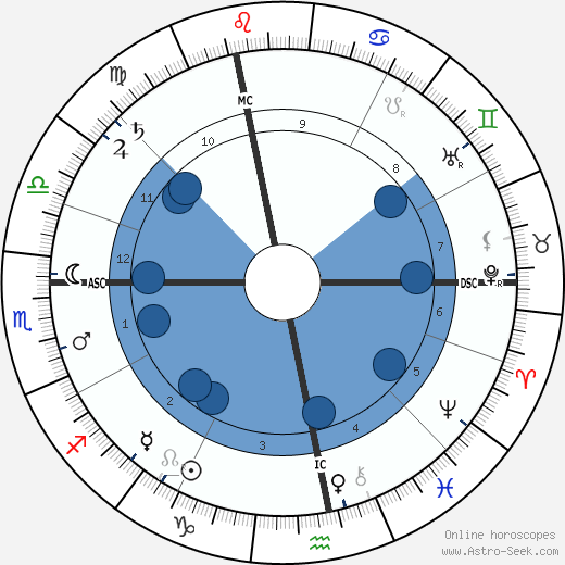 Auguste Vaillant wikipedia, horoscope, astrology, instagram