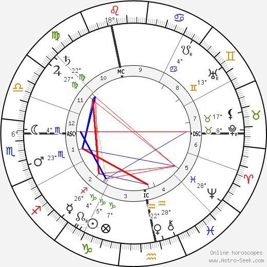 Auguste Vaillant birth chart, biography, wikipedia 2024, 2025