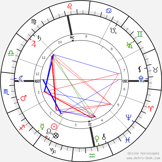 Auguste Vaillant birth chart, Auguste Vaillant astro natal horoscope, astrology