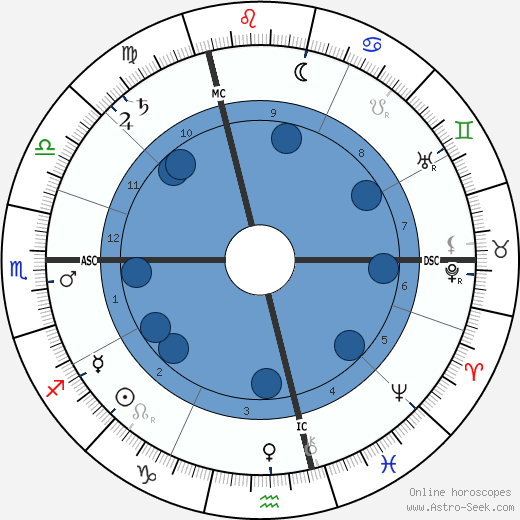 Ferdinand Bonn horoscope, astrology, sign, zodiac, date of birth, instagram