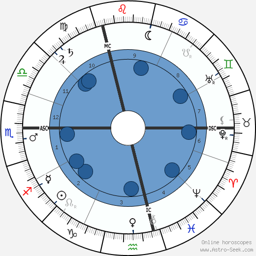 Ferdinand Bonn wikipedia, biography, birth chart, instagram Ferdinand Bonn wikipedia, horoscope, astrology, instagram
