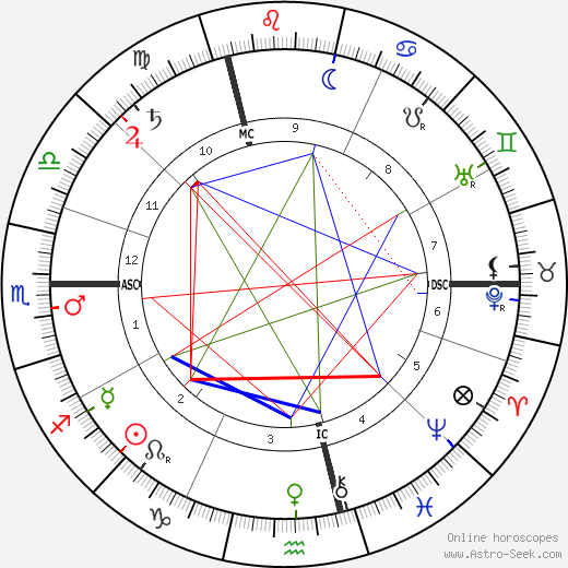 Ferdinand Bonn birth chart, Ferdinand Bonn astro natal horoscope, astrology