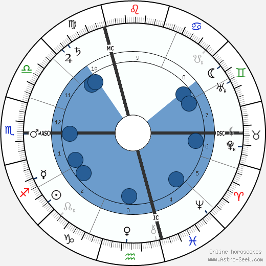 Francois Geny wikipedia, horoscope, astrology, instagram