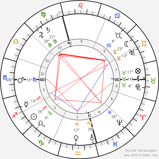 Francois Geny birth chart, biography, wikipedia 2024, 2025