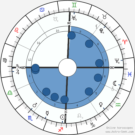 Georges Méliès wikipedia, horoscope, astrology, instagram