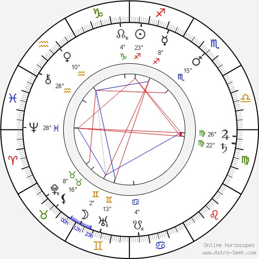 Pehr Evind Svinhufvud birth chart, biography, wikipedia 2024, 2025