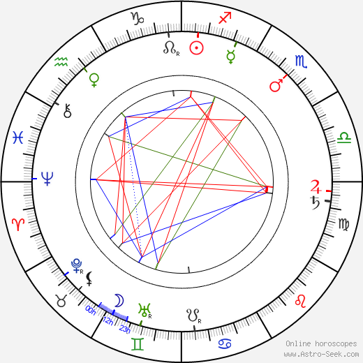 Pehr Evind Svinhufvud birth chart, Pehr Evind Svinhufvud astro natal horoscope, astrology