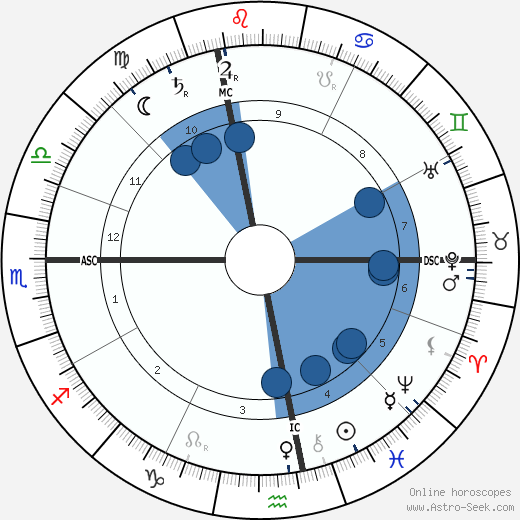 Rudolf Steiner wikipedia, horoscope, astrology, instagram