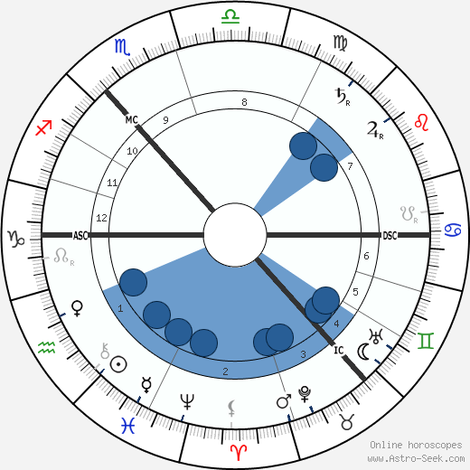 William Bridges wikipedia, horoscope, astrology, instagram
