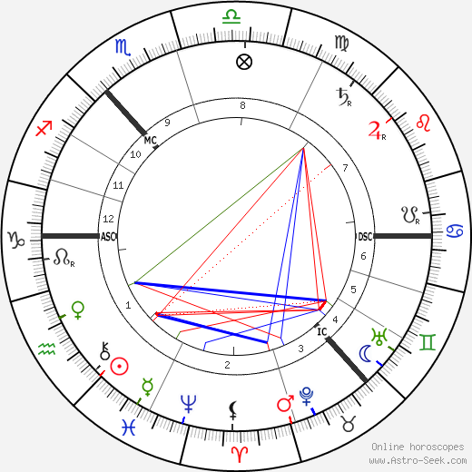 William Bridges birth chart, William Bridges astro natal horoscope, astrology