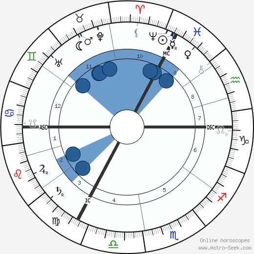 Eugen von Kampf Oroscopo, astrologia, Segno, zodiac, Data di nascita, instagram