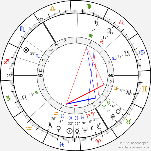 Georges Desvallieres birth chart, biography, wikipedia 2024, 2025