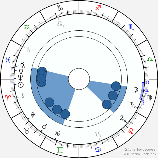 Leo Stein Oroscopo, astrologia, Segno, zodiac, Data di nascita, instagram