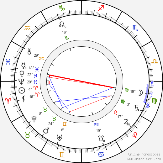 Leo Stein birth chart, biography, wikipedia 2024, 2025