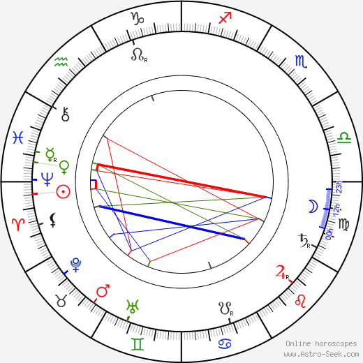 Leo Stein birth chart, Leo Stein astro natal horoscope, astrology