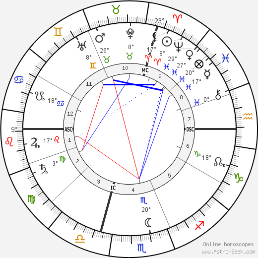 Paul Ranson birth chart, biography, wikipedia 2023, 2024