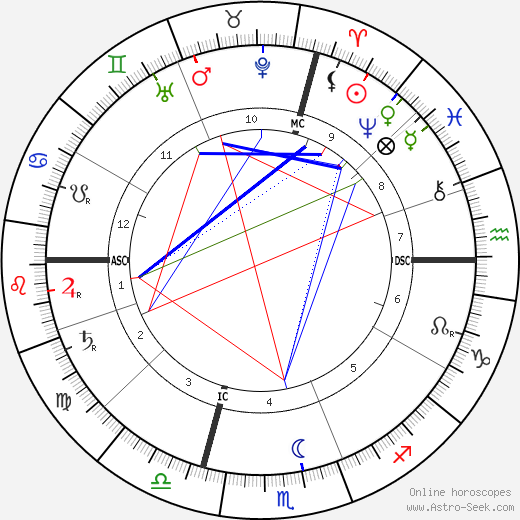 Paul Ranson birth chart, Paul Ranson astro natal horoscope, astrology