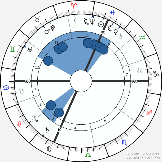 Pauline Johnson wikipedia, horoscope, astrology, instagram