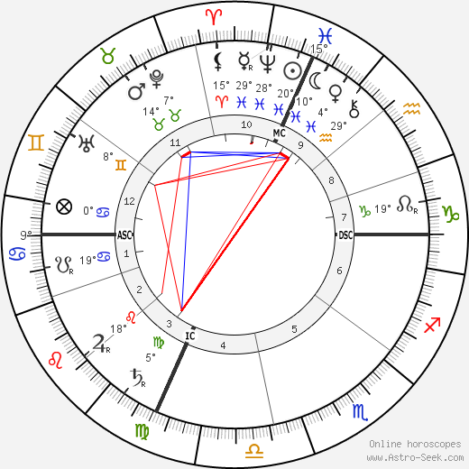 Pauline Johnson birth chart, biography, wikipedia 2022, 2023