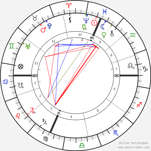 Pauline Johnson birth chart, Pauline Johnson astro natal horoscope, astrology