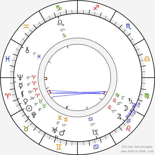 Hermann Muthesius birth chart, biography, wikipedia 2024, 2025