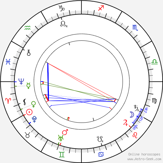 Hermann Muthesius birth chart, Hermann Muthesius astro natal horoscope, astrology