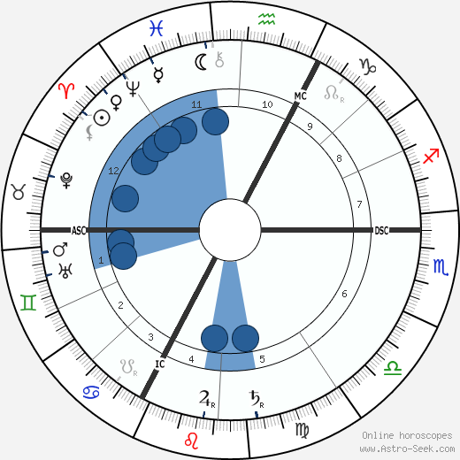 Victor Stanislas horoscope, astrology, sign, zodiac, date of birth, instagram