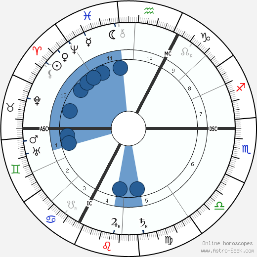 Victor Stanislas wikipedia, biography, birth chart, instagram Victor Stanislas wikipedia, horoscope, astrology, instagram
