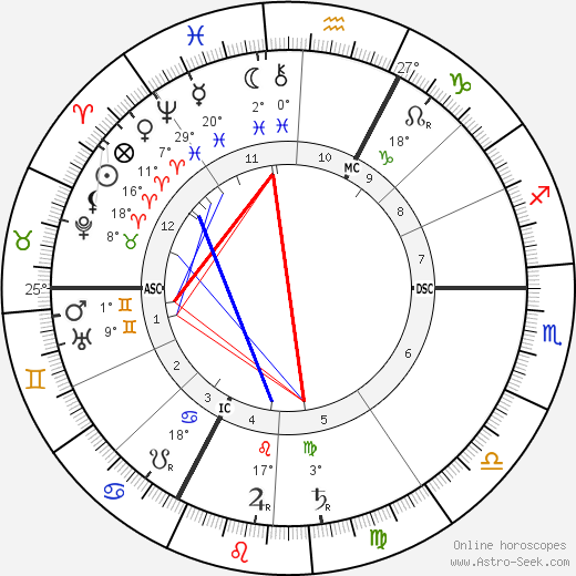 Victor Stanislas birth chart, biography, wikipedia 2024, 2025