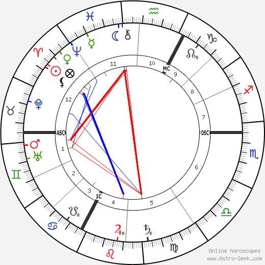 Victor Stanislas birth chart, Victor Stanislas astro natal horoscope, astrology