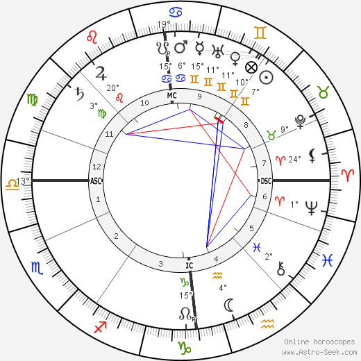 Hugh Robert Mill birth chart, biography, wikipedia 2023, 2024