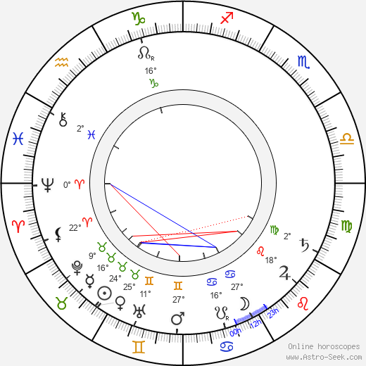 Jan Vávra birth chart, biography, wikipedia 2024, 2025