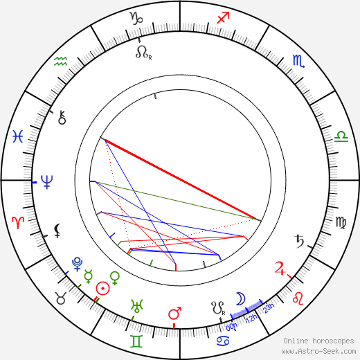 Jan Vávra birth chart, Jan Vávra astro natal horoscope, astrology