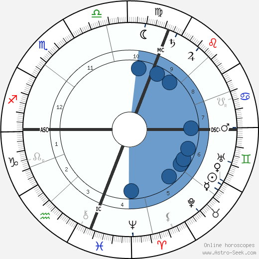 Nellie Melba horoscope, astrology, sign, zodiac, date of birth, instagram
