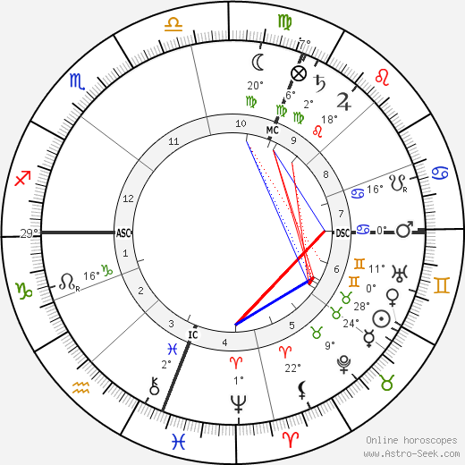 Nellie Melba birth chart, biography, wikipedia 2023, 2024