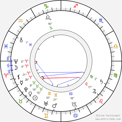 Rabíndranáth Thákur birth chart, biography, wikipedia 2023, 2024