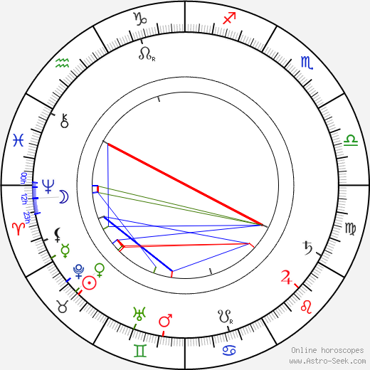 Rabíndranáth Thákur birth chart, Rabíndranáth Thákur astro natal horoscope, astrology