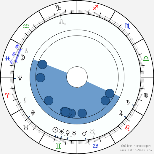 Rudolf Innemann Oroscopo, astrologia, Segno, zodiac, Data di nascita, instagram
