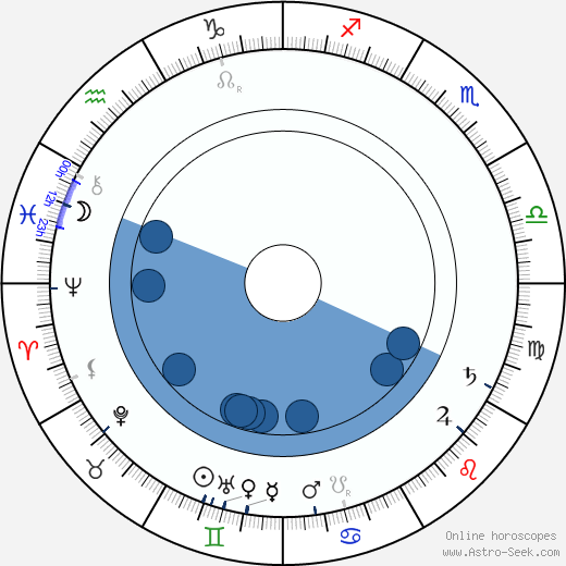 Rudolf Innemann wikipedia, horoscope, astrology, instagram