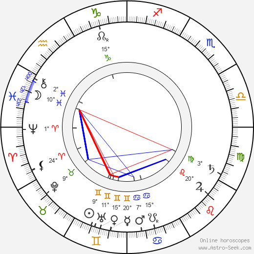 Rudolf Innemann birth chart, biography, wikipedia 2023, 2024