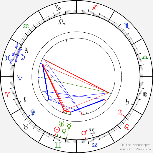 Rudolf Innemann birth chart, Rudolf Innemann astro natal horoscope, astrology