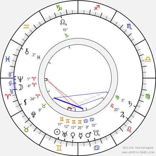 Concordia Selander birth chart, biography, wikipedia 2023, 2024