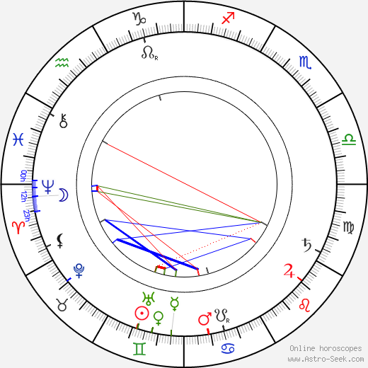 Concordia Selander birth chart, Concordia Selander astro natal horoscope, astrology