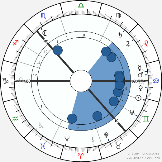 Douglas Haig wikipedia, horoscope, astrology, instagram