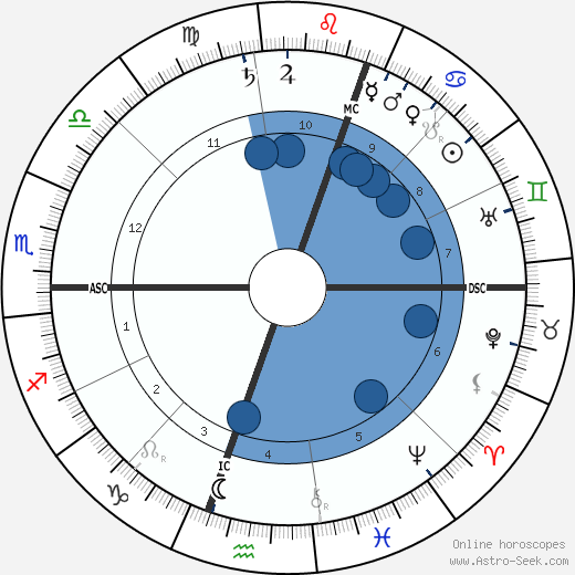 Eldon Gorst wikipedia, horoscope, astrology, instagram